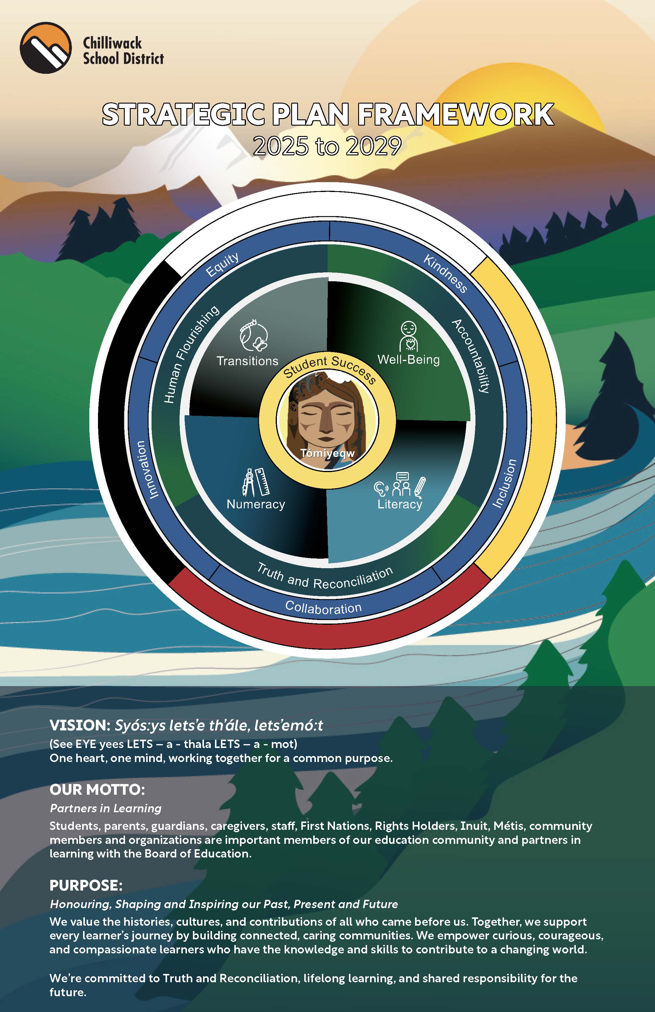 VMS School Growth Plan